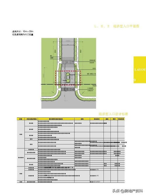 萬科地產標準化產品手冊景觀篇 熱能產品研發設計理念與實踐